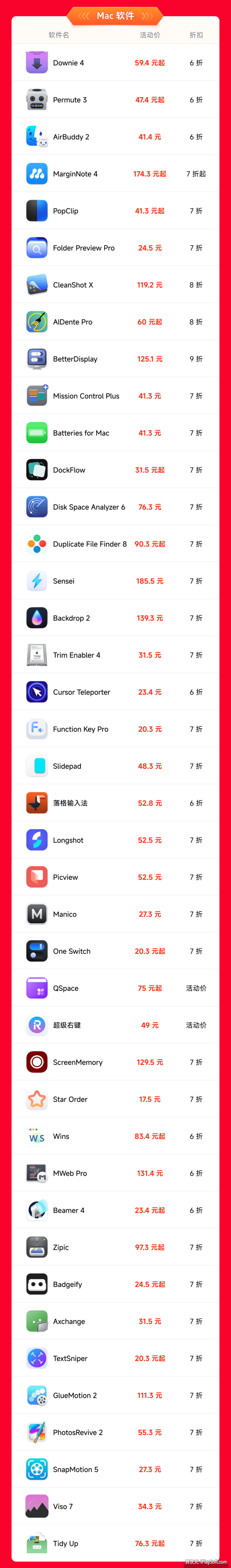 Mac 软件激活码打折优惠