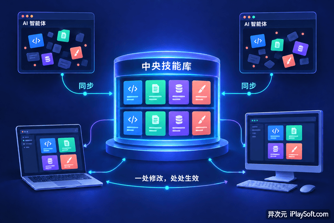 Skills Manager 开源 AI 技能管理器工具