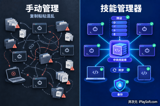 Skills Manager 开源 AI 技能管理器工具