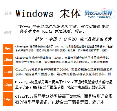 微软官方雅黑字体Windows XP版与Consolas雅黑混合版适合编程字体下载