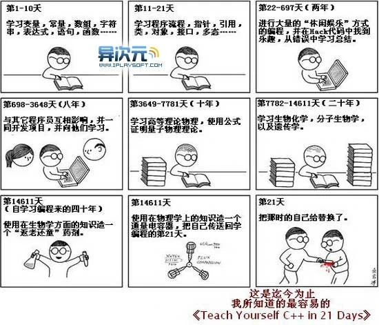 这是迄今为止我所知到的最容易的《21天让你精通C++》