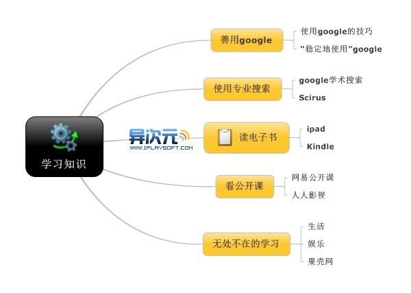 学习知识