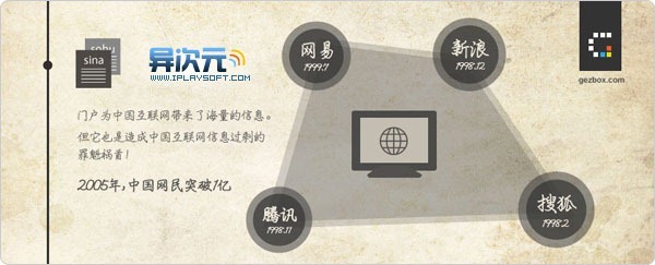 门户网站 门户网站