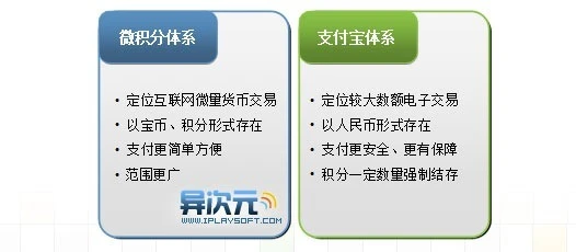 微积分体系