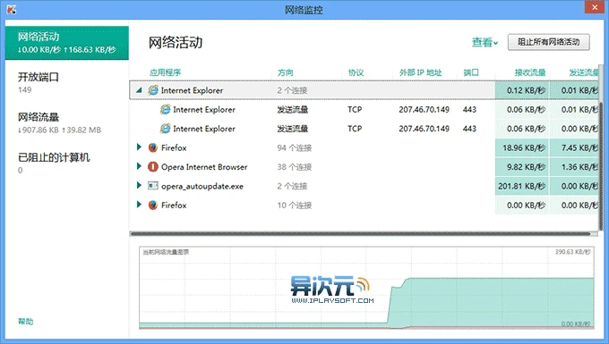 网络活动监视