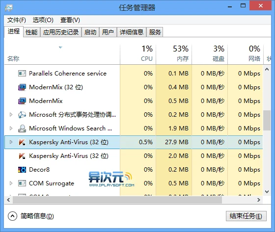 卡巴斯基2014系统资源占用