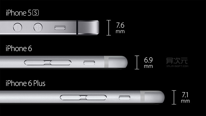 iPhone 6 Plus 厚度