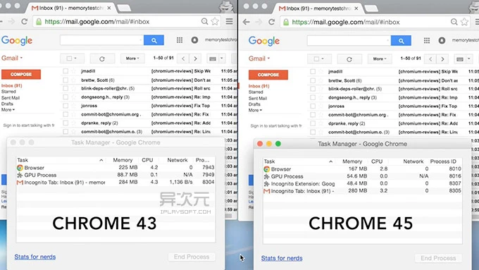 Chrome 浏览器