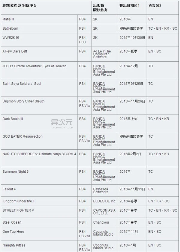 PS4游戏