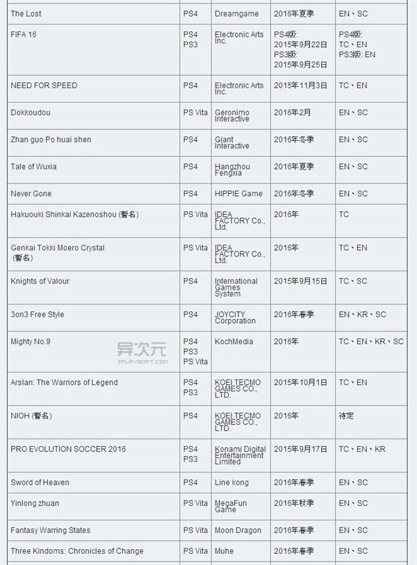 PS4中文游戏