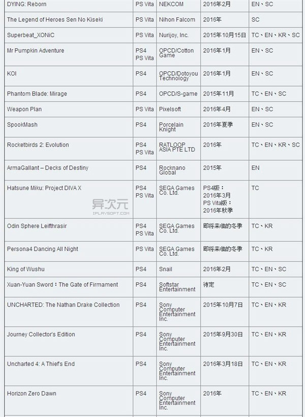 PS4游戏