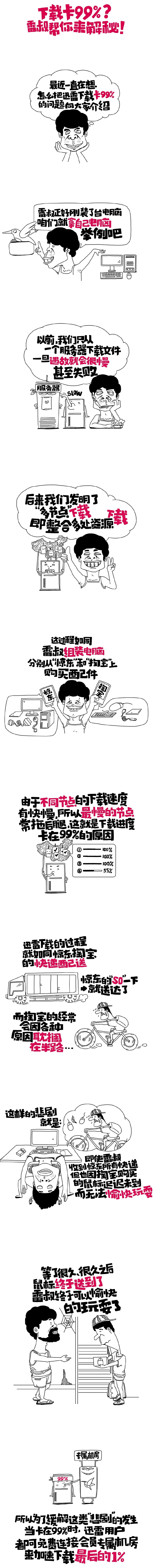 迅雷卡99%