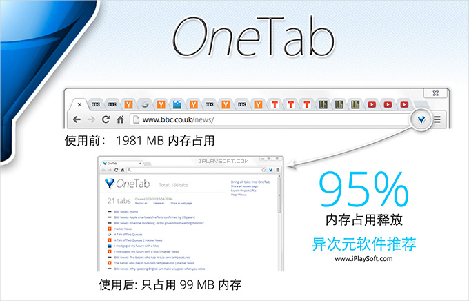 OneTab 浏览器插件