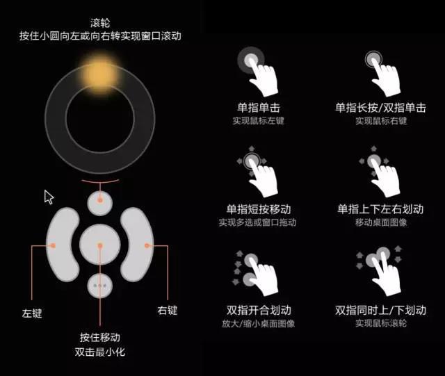 远程控制