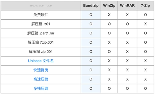 Bandizip