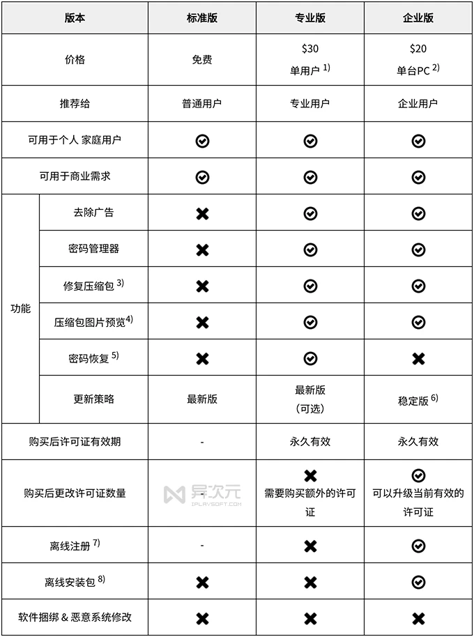 Bandizip 付费