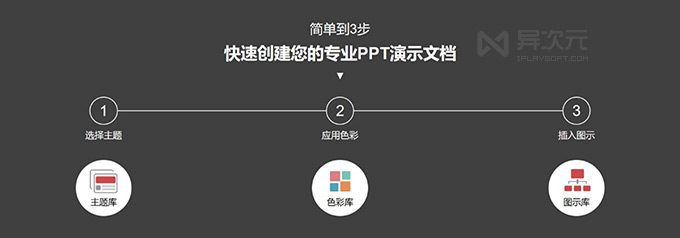 3步制作PPT