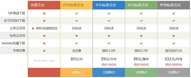 诚通网盘