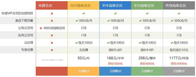 城通网盘