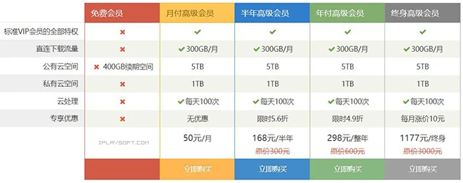 城通网盘