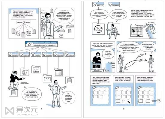 Chrome 漫画
