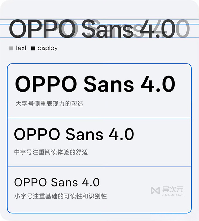 Oppo Sans 4.0 字体下载