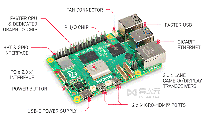 树莓派 5 硬件接口
