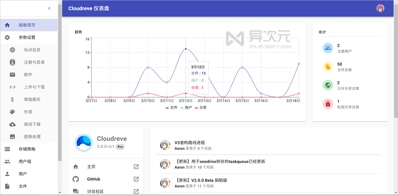 使用 Cloudreve 简单快速架设搭建自己强大的私人网盘 - 免费开源 Go / PHP 网盘程序 - 异次元软件下载