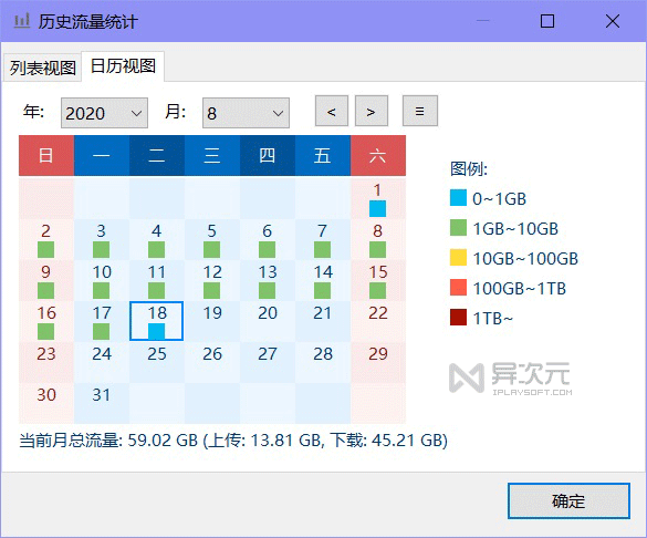 流量统计日历视图