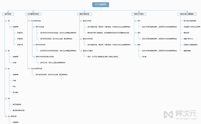 Document TagExplore 功能架构图