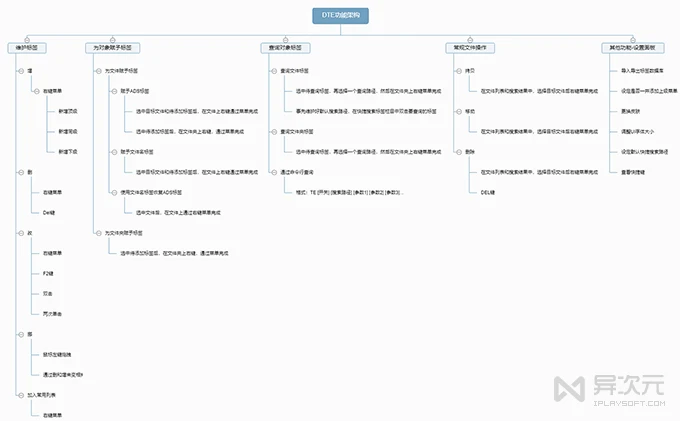 Document TagExplore 功能架构图
