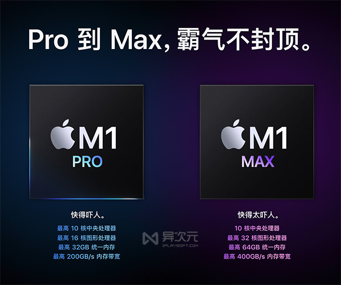 M1 Pro Max
