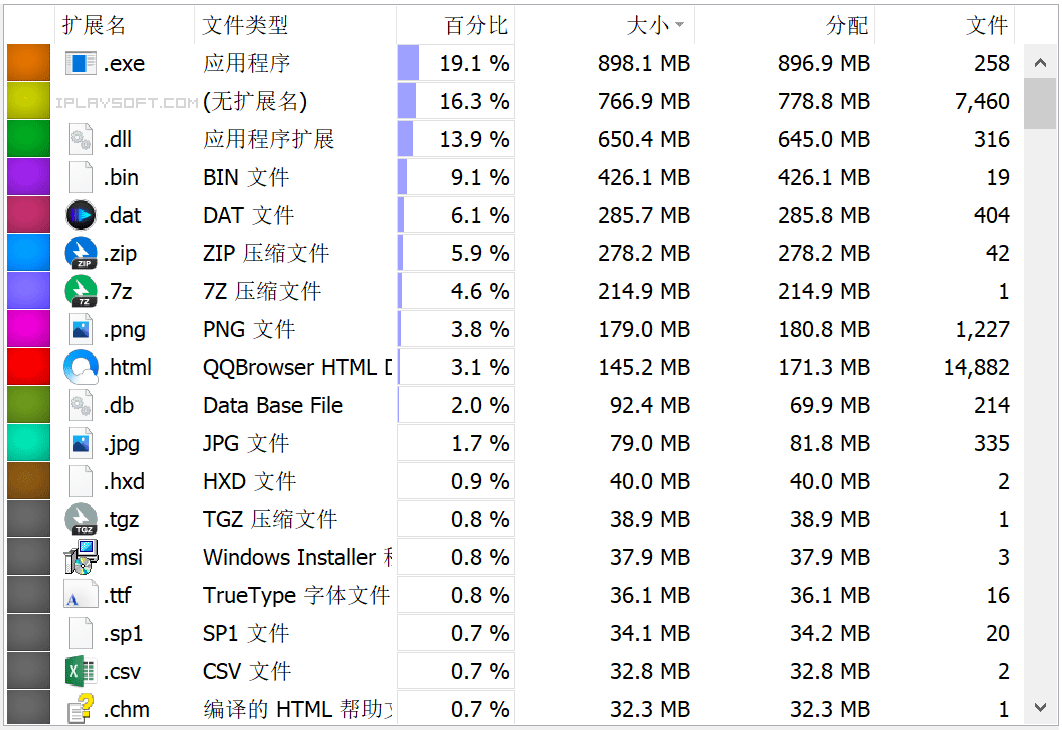 WizTree - 超快的免费 Windows 硬盘空间分析工具！找出大型文件删除清理神器 - 异次元软件下载