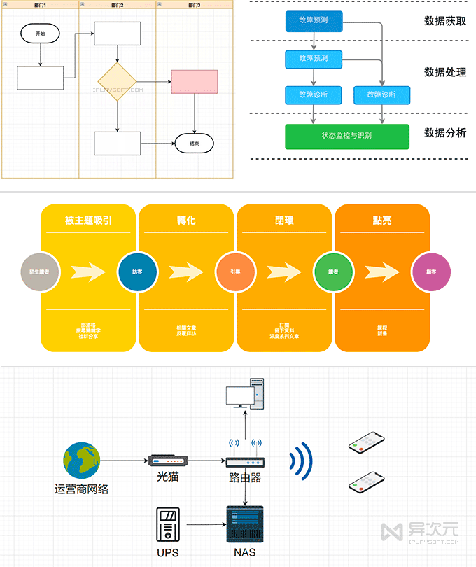 Draw.io 图片作品示例