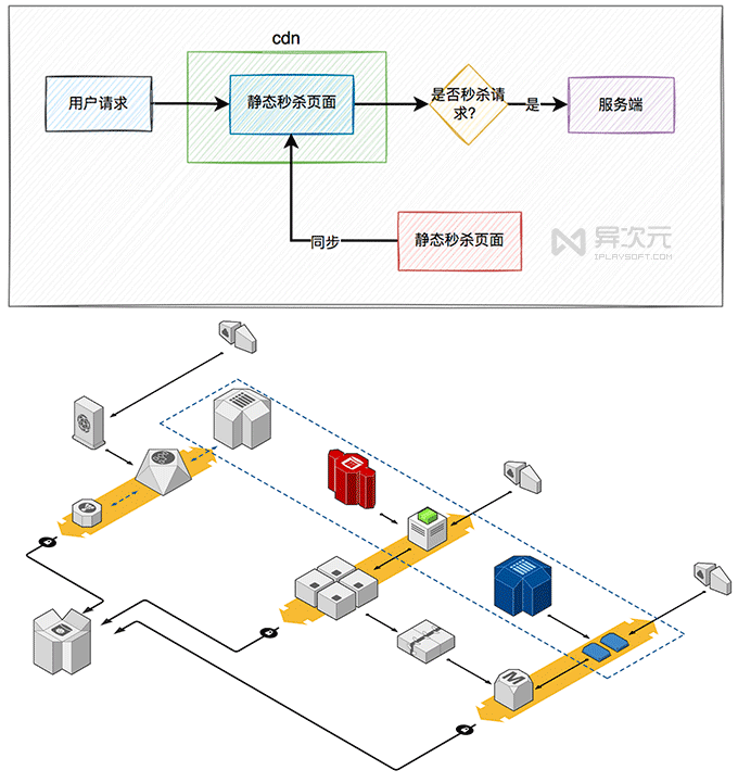 免费制图软件 Draw.io 实例