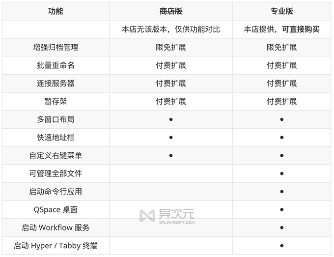 QSpace 专业版区别