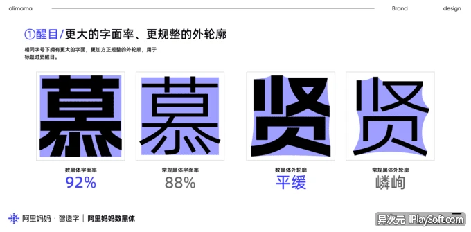 阿里妈妈数黑体