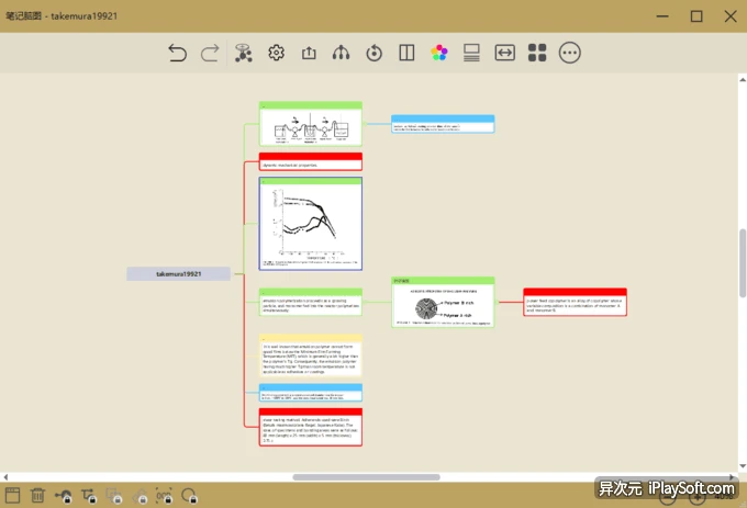 BookxNote 思维导图