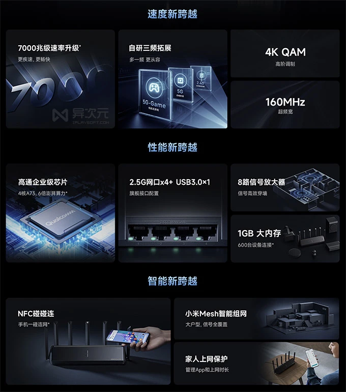 小米路由器 7000