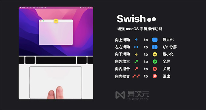 Swish – Mac 触控板手势控制增强利器！手指高效操控 APP 窗口 (好用流畅回不去)