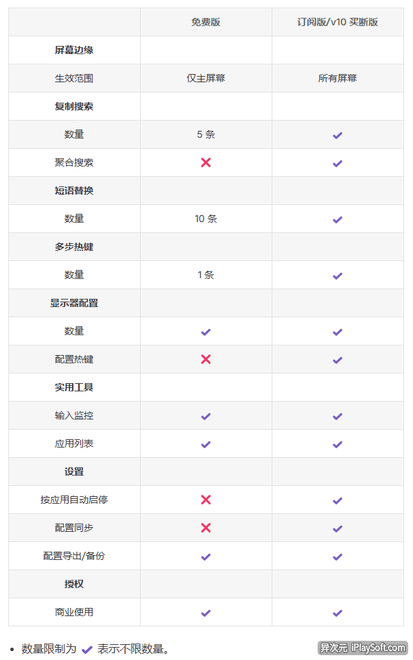 OneQuick 付费版