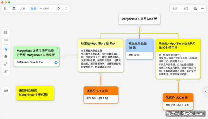 MarginNote 版本区别