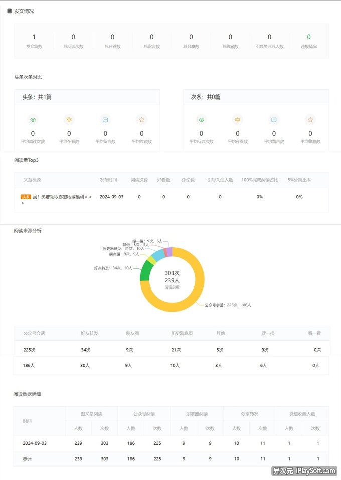 公众号运营数据报告