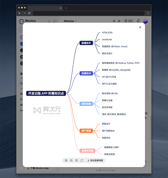 思维导图