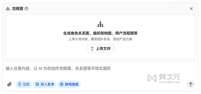 制作图表