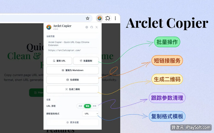 Arclet Copier 链接复制插件